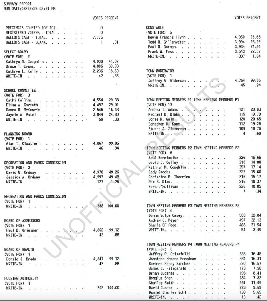 election results natick