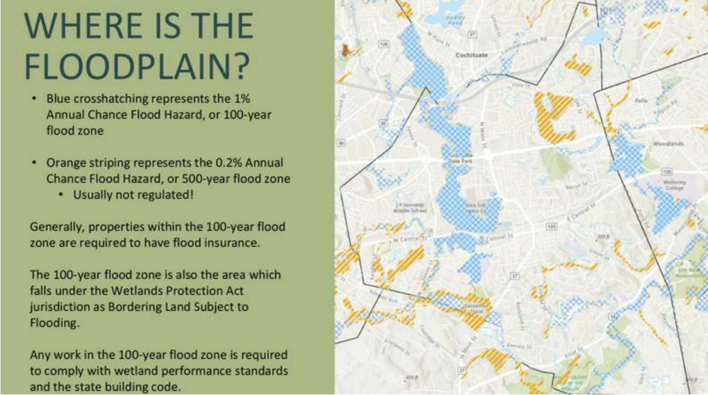 floodplain map