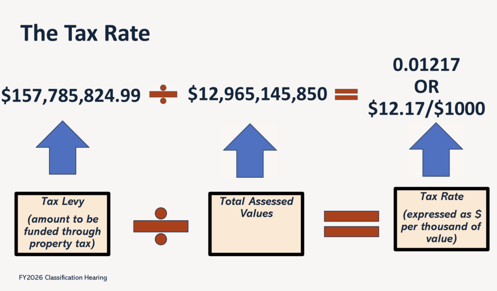 tax rate