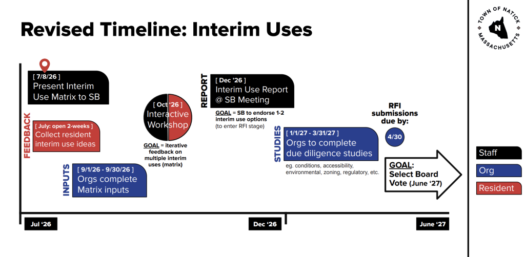 johnson timeline