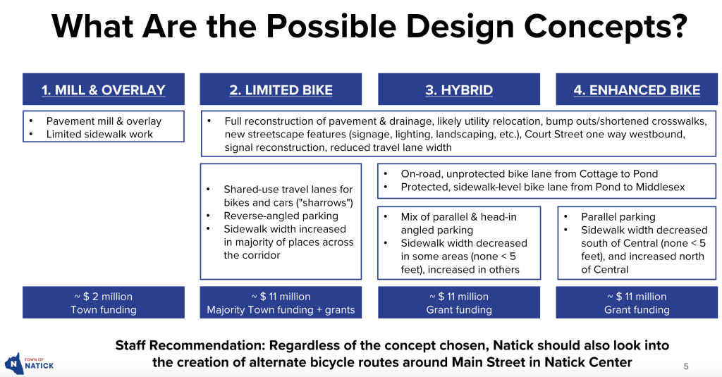 main street concepts